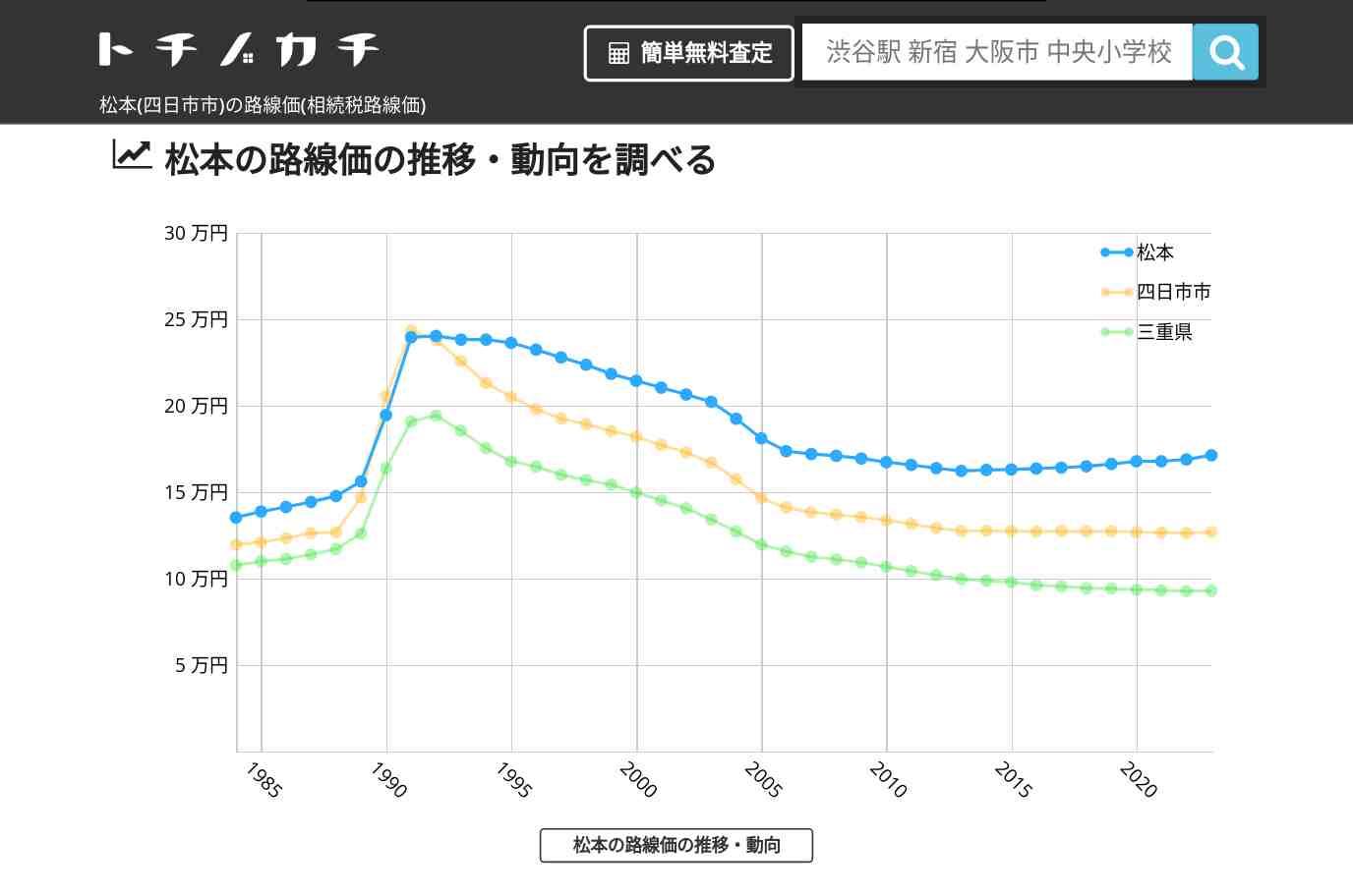松本(四日市市)の路線価(相続税路線価) | トチノカチ