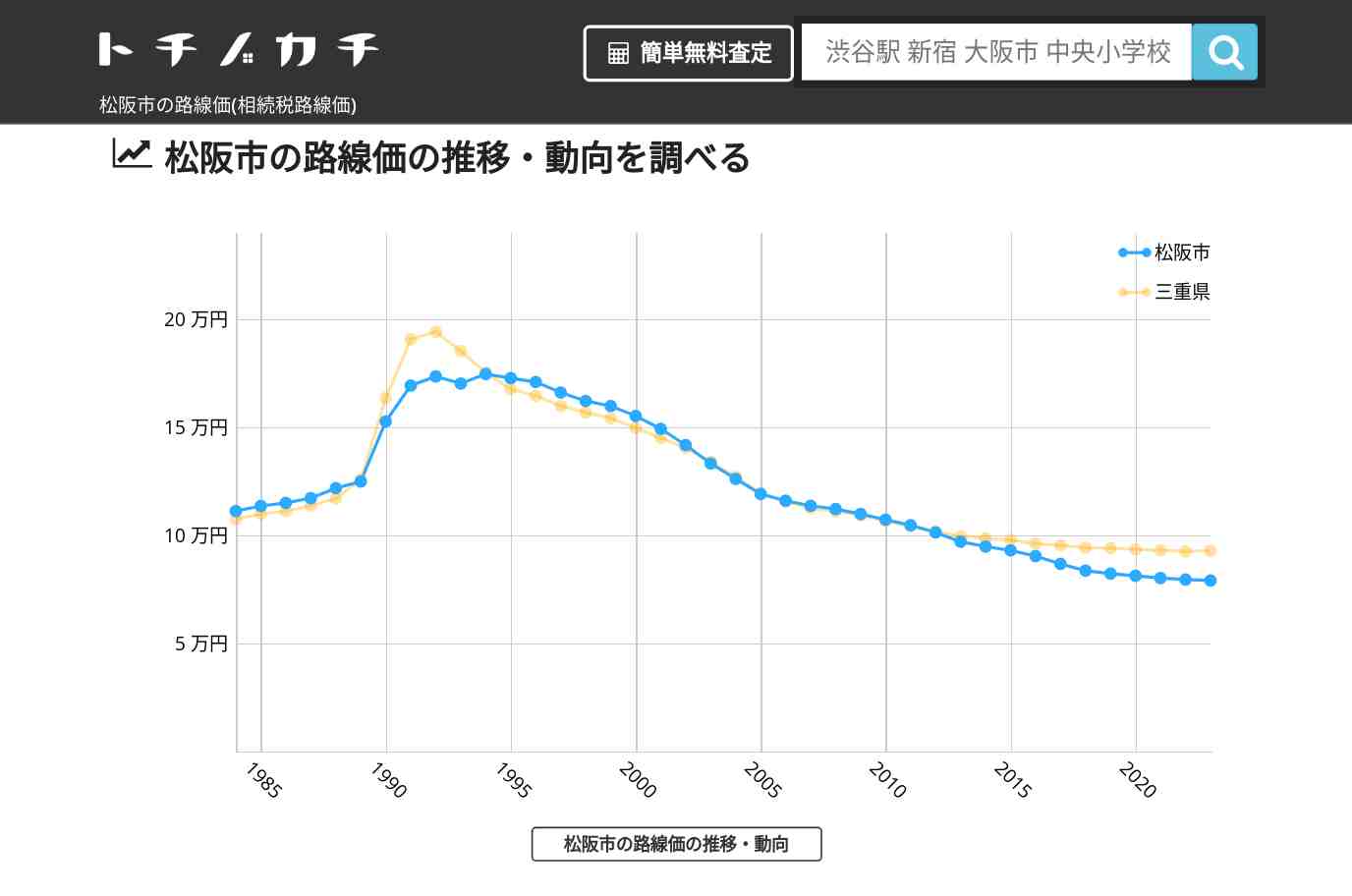 松阪市(三重県)の路線価(相続税路線価) | トチノカチ