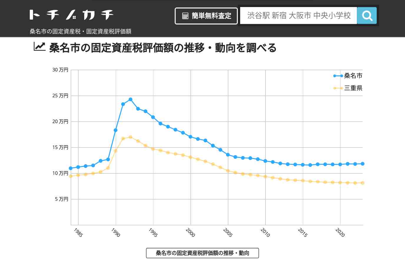 多度中小学校(三重県 桑名市)周辺の固定資産税・固定資産税評価額 | トチノカチ