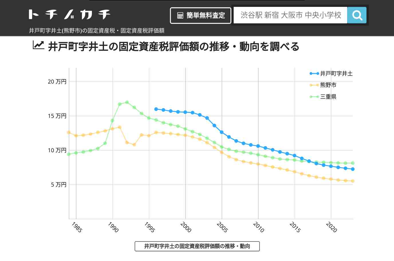 井戸町字井土(熊野市)の固定資産税・固定資産税評価額 | トチノカチ