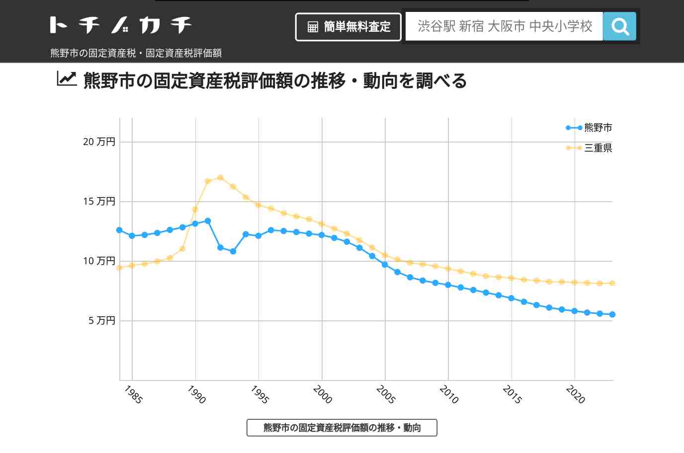 入鹿小学校(三重県 熊野市)周辺の固定資産税・固定資産税評価額 | トチノカチ