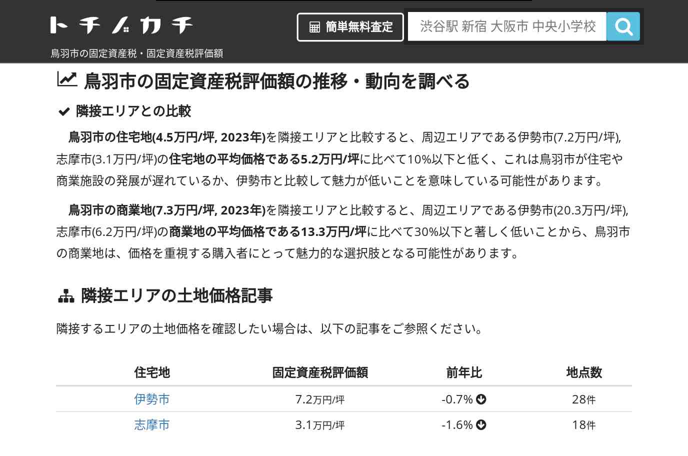 鏡浦小学校(三重県 鳥羽市)周辺の固定資産税・固定資産税評価額 | トチノカチ
