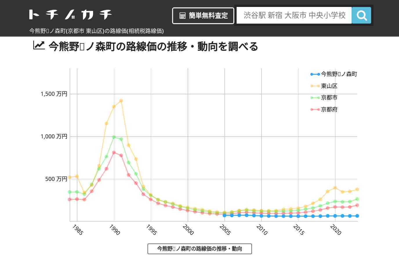 今熊野椥ノ森町(東山区)の路線価(相続税路線価) | トチノカチ