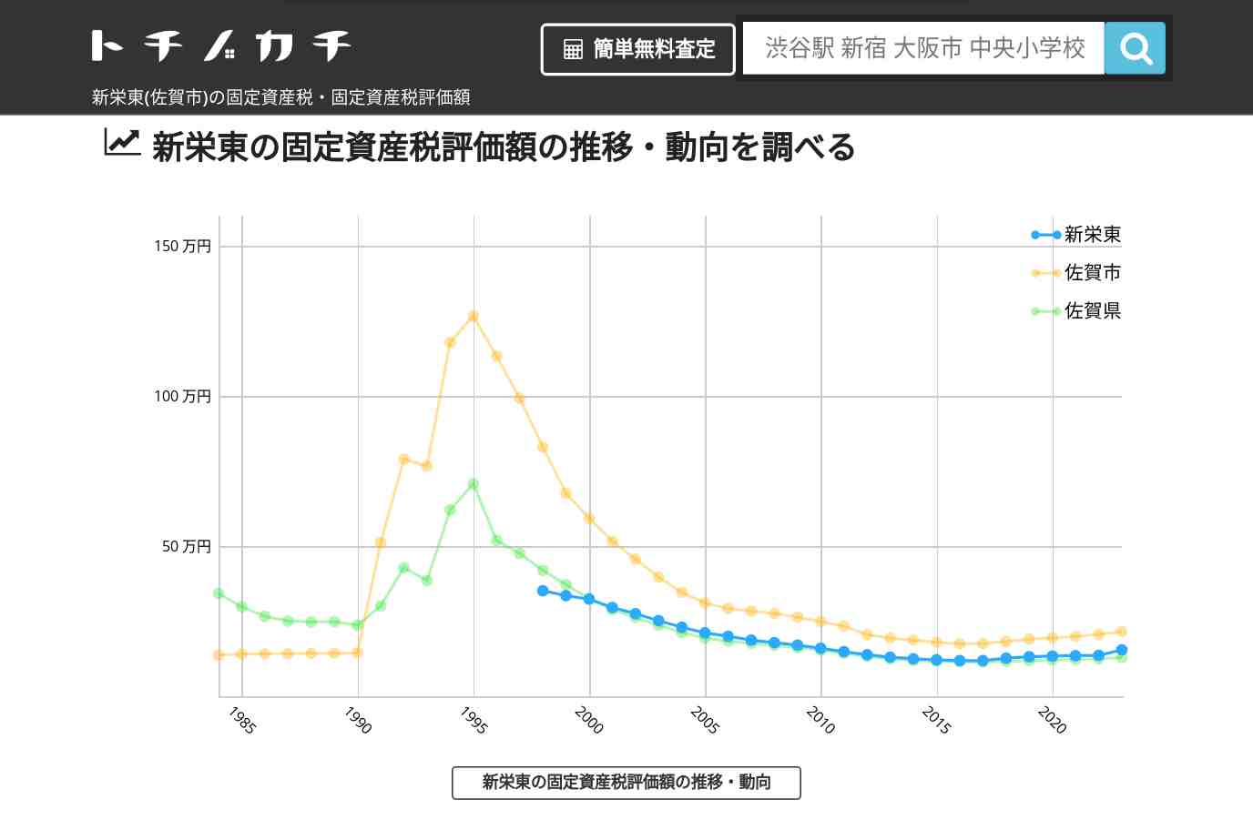 新栄東(佐賀市)の固定資産税・固定資産税評価額 | トチノカチ