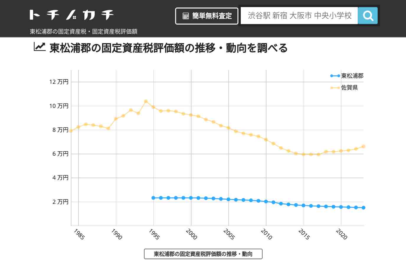 東松浦郡(佐賀県)の固定資産税・固定資産税評価額 | トチノカチ
