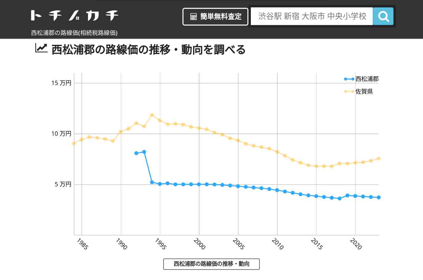 西松浦郡(佐賀県)の路線価(相続税路線価) | トチノカチ