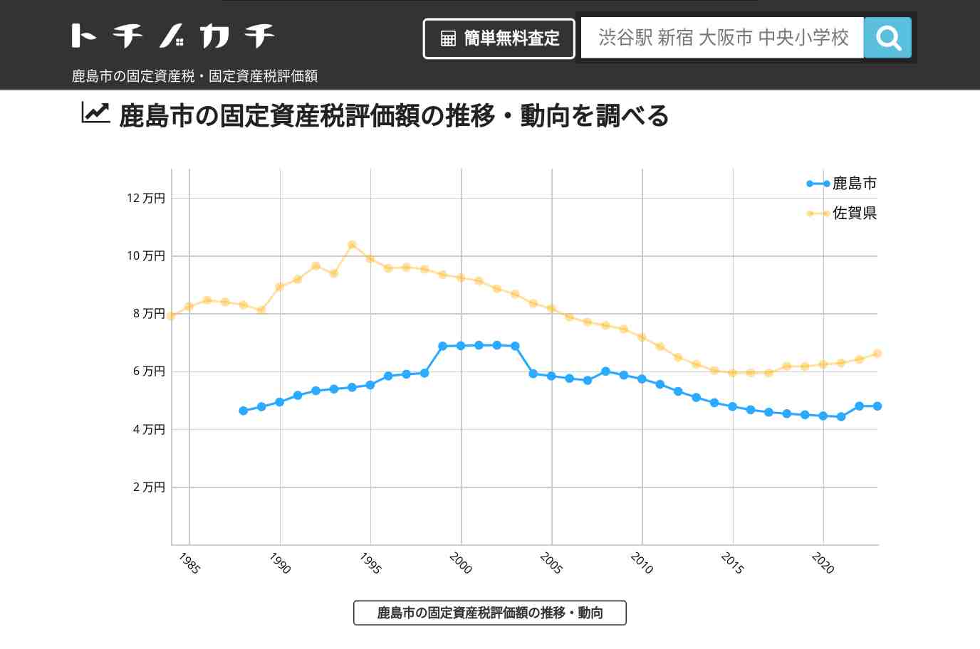 鹿島市(佐賀県)の固定資産税・固定資産税評価額 | トチノカチ