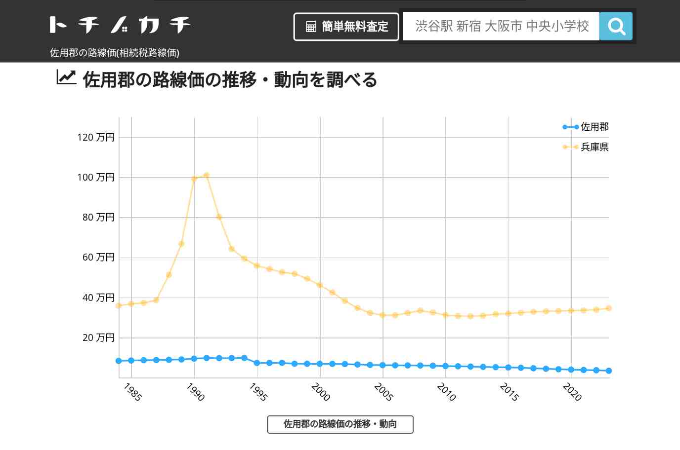 佐用郡(兵庫県)の路線価(相続税路線価) | トチノカチ