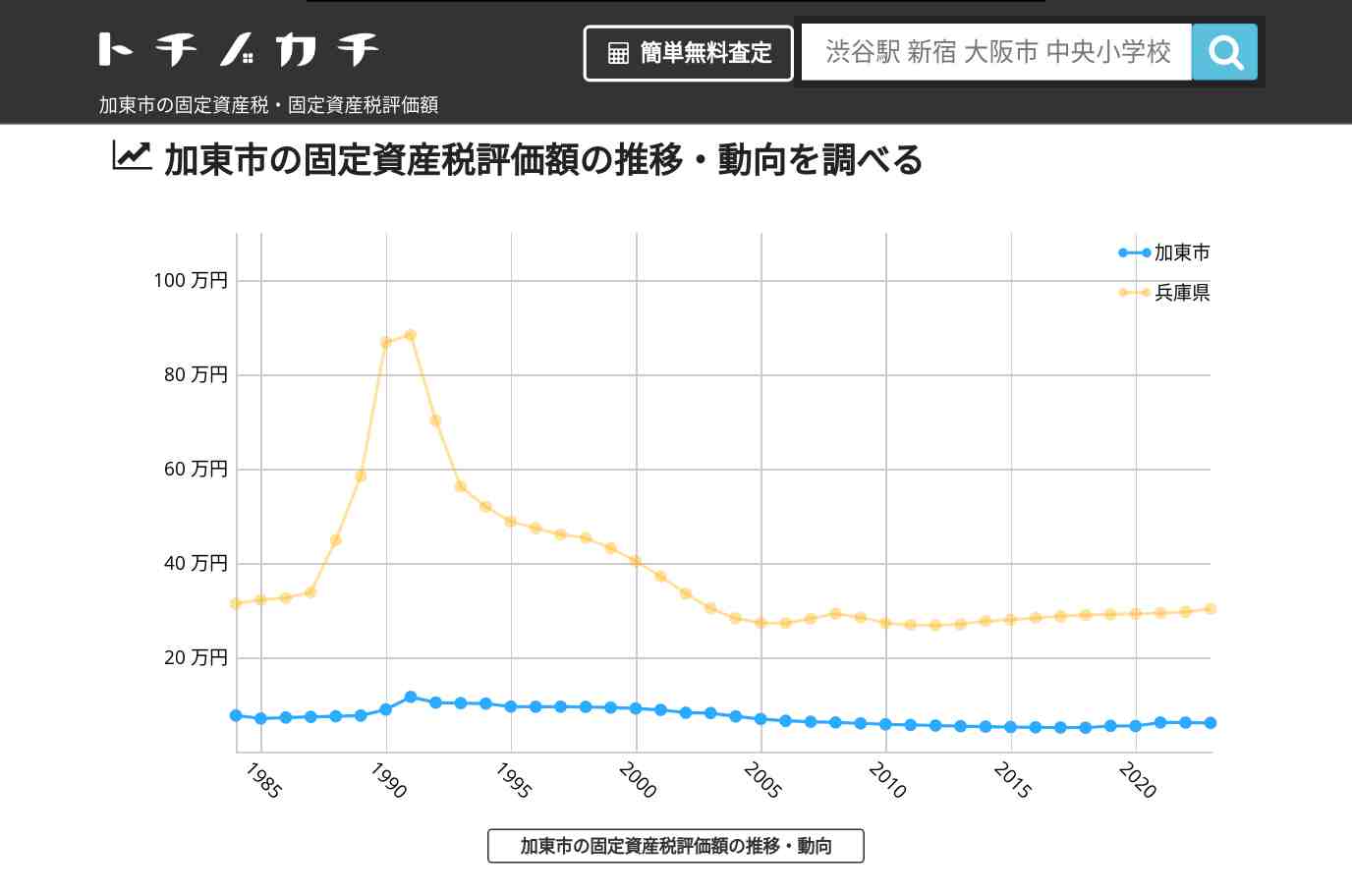 社中学校(兵庫県 加東市)周辺の固定資産税・固定資産税評価額 | トチノカチ