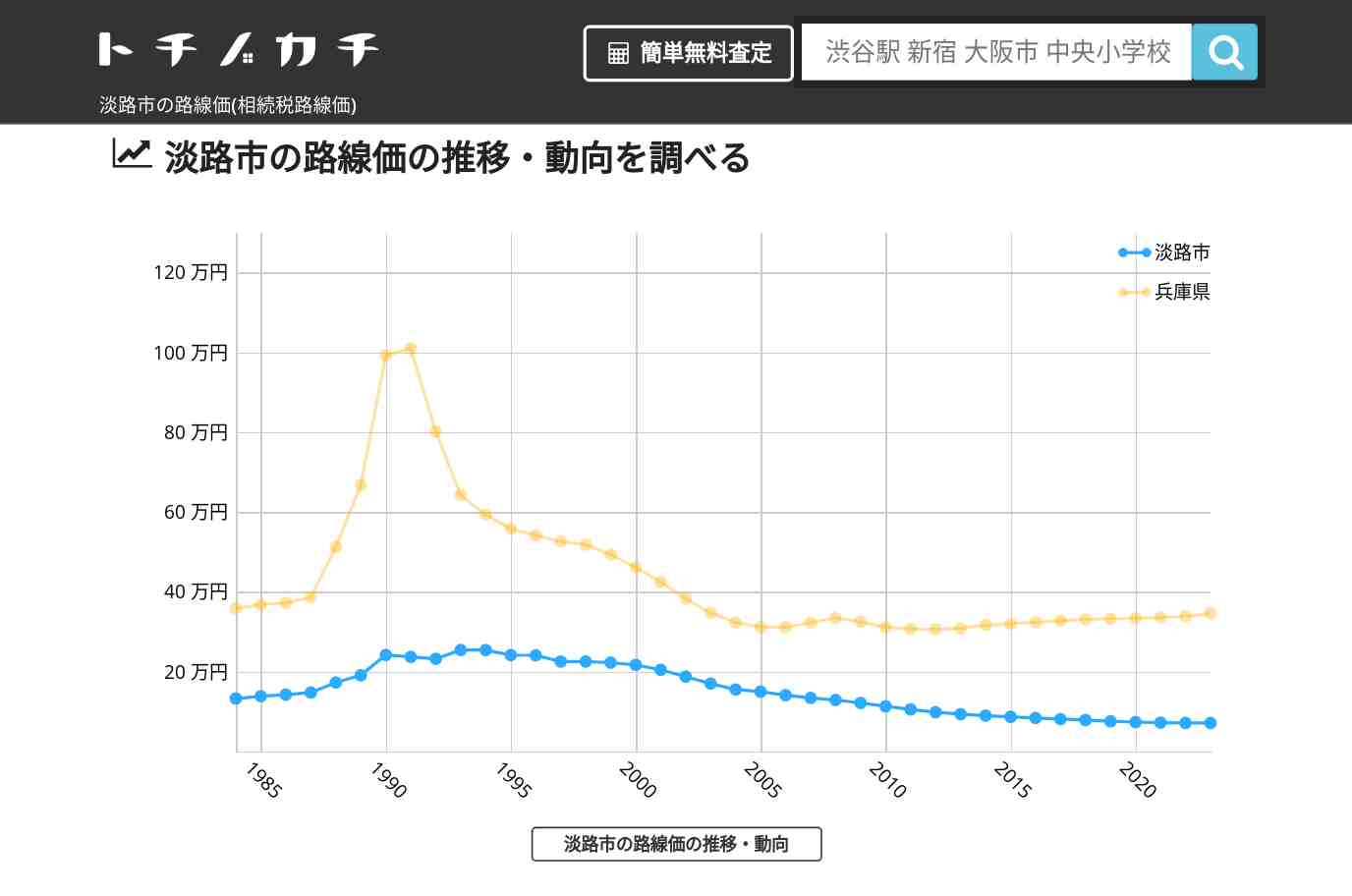 淡路市(兵庫県)の路線価(相続税路線価) | トチノカチ