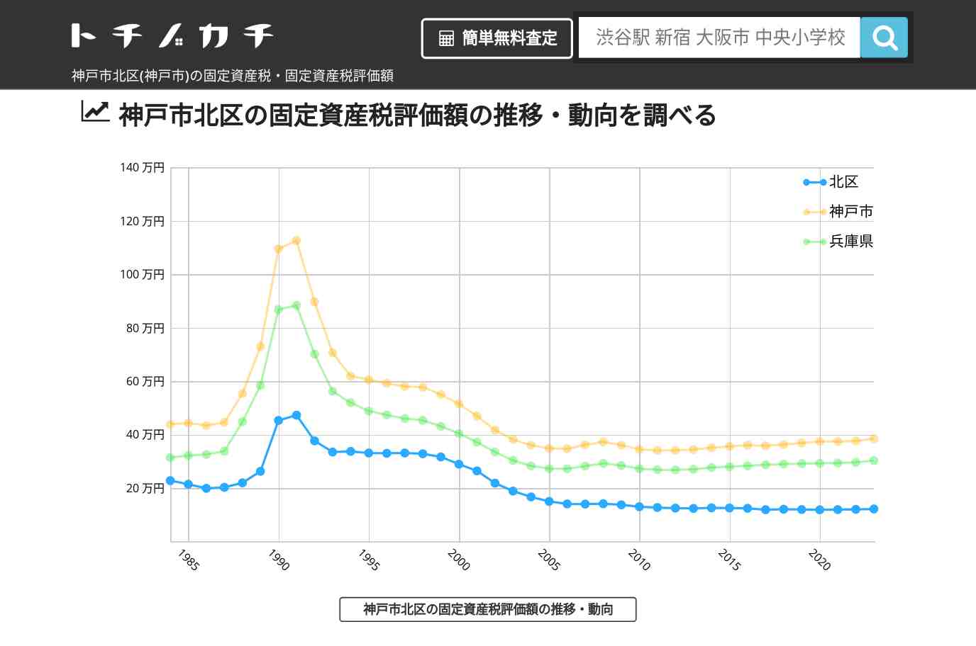 八多小学校(兵庫県 神戸市 北区)周辺の固定資産税・固定資産税評価額 | トチノカチ