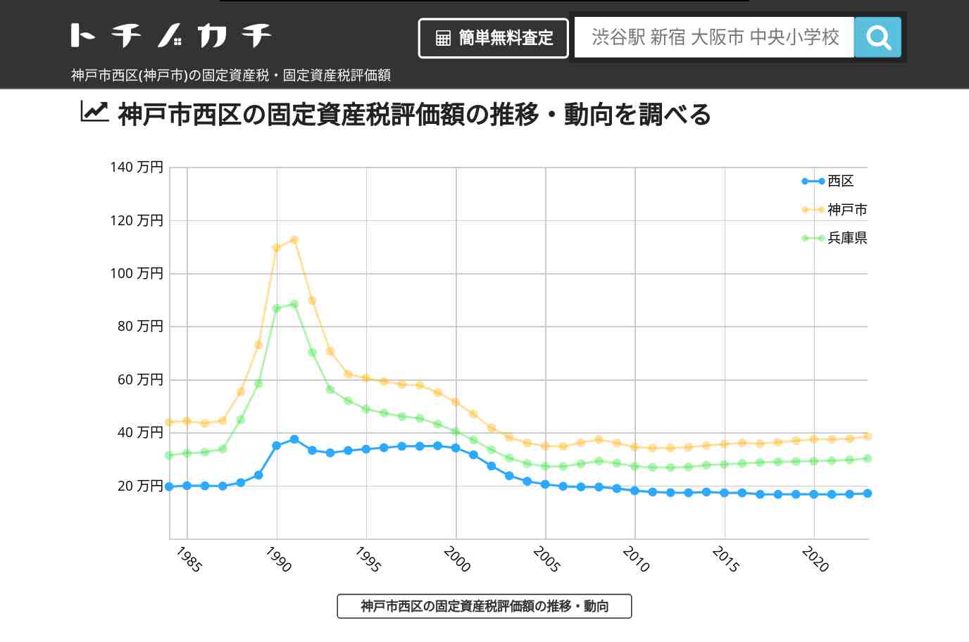 神出中学校(兵庫県 神戸市 西区)周辺の固定資産税・固定資産税評価額 | トチノカチ