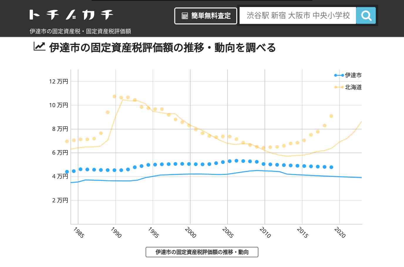 大滝小学校(北海道 伊達市)周辺の固定資産税・固定資産税評価額 | トチノカチ