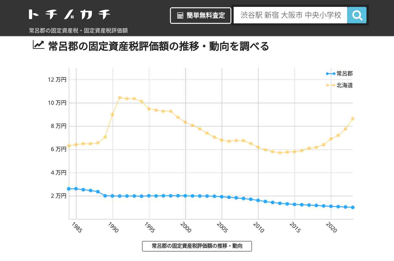 常呂郡(北海道)の固定資産税・固定資産税評価額 | トチノカチ