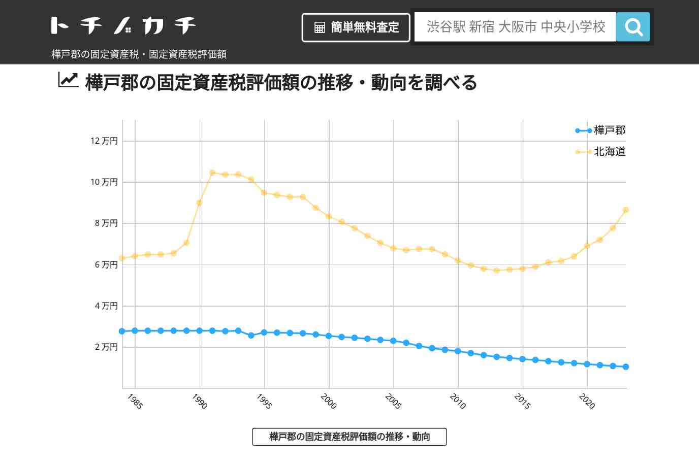樺戸郡(北海道)の固定資産税・固定資産税評価額 | トチノカチ
