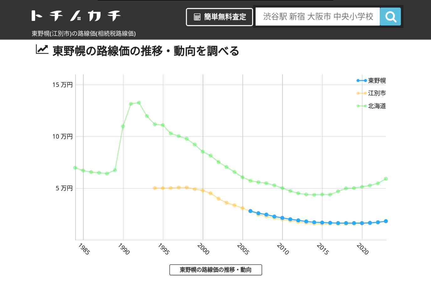 東野幌(江別市)の路線価(相続税路線価) | トチノカチ