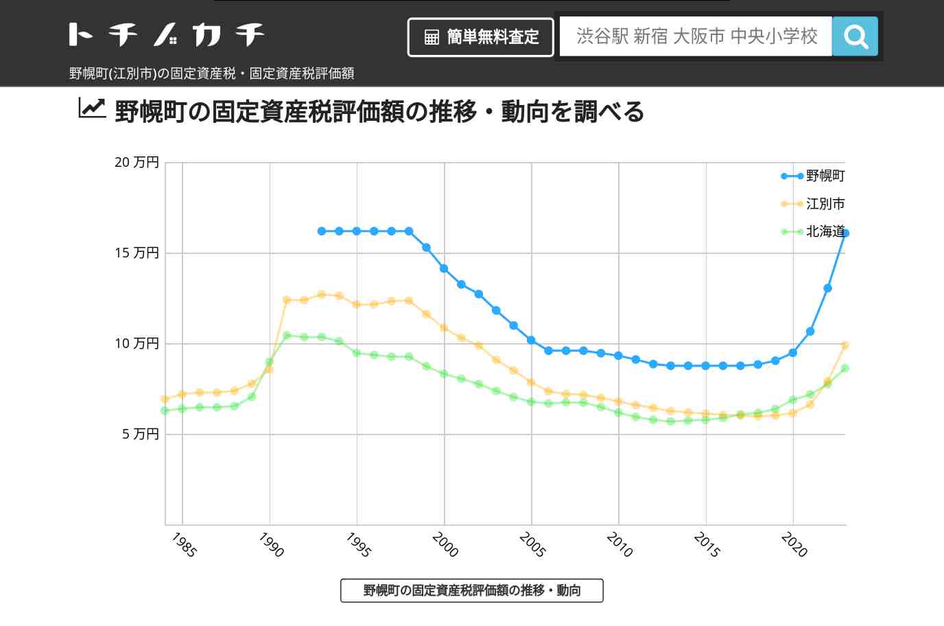 野幌町(江別市)の固定資産税・固定資産税評価額 | トチノカチ