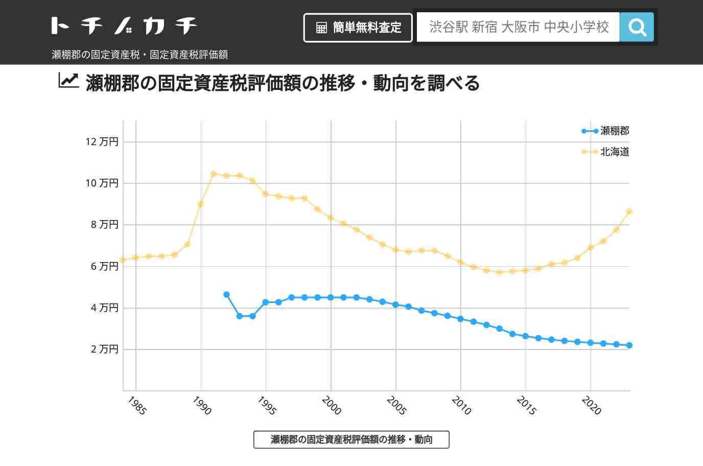 瀬棚郡(北海道)の固定資産税・固定資産税評価額 | トチノカチ