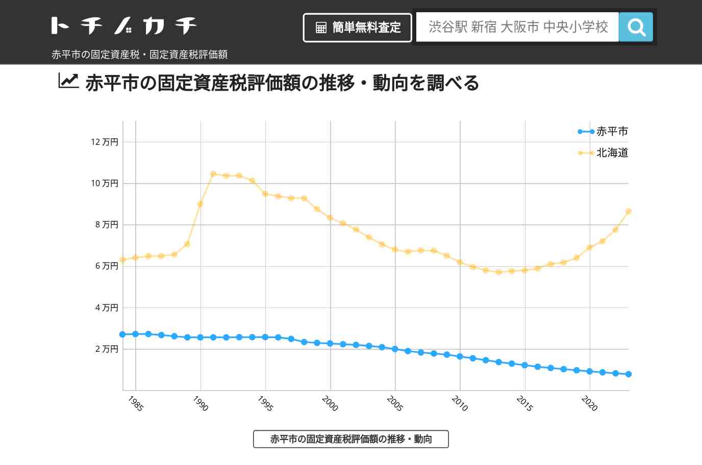赤間小学校(北海道 赤平市)周辺の固定資産税・固定資産税評価額 | トチノカチ
