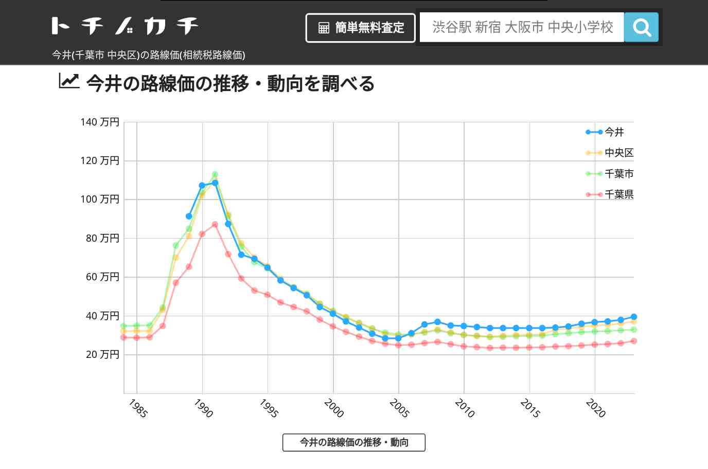 今井(中央区)の路線価(相続税路線価) | トチノカチ