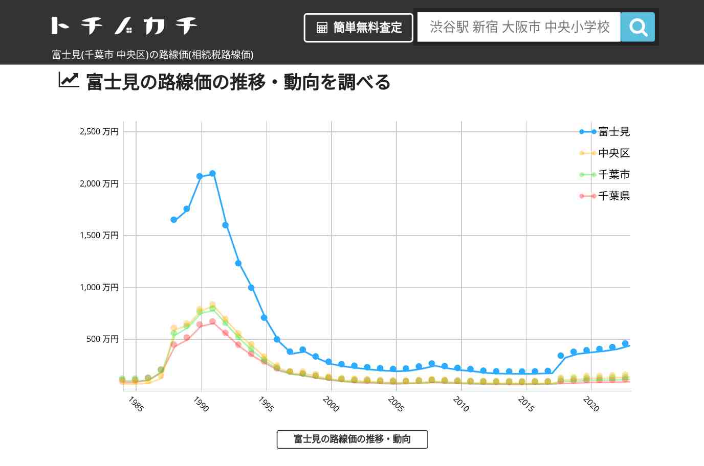 富士見(中央区)の路線価(相続税路線価) | トチノカチ