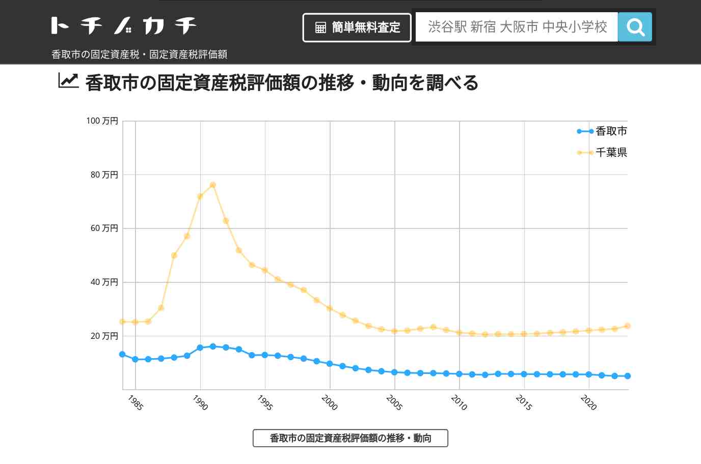 八都小学校(千葉県 香取市)周辺の固定資産税・固定資産税評価額 | トチノカチ
