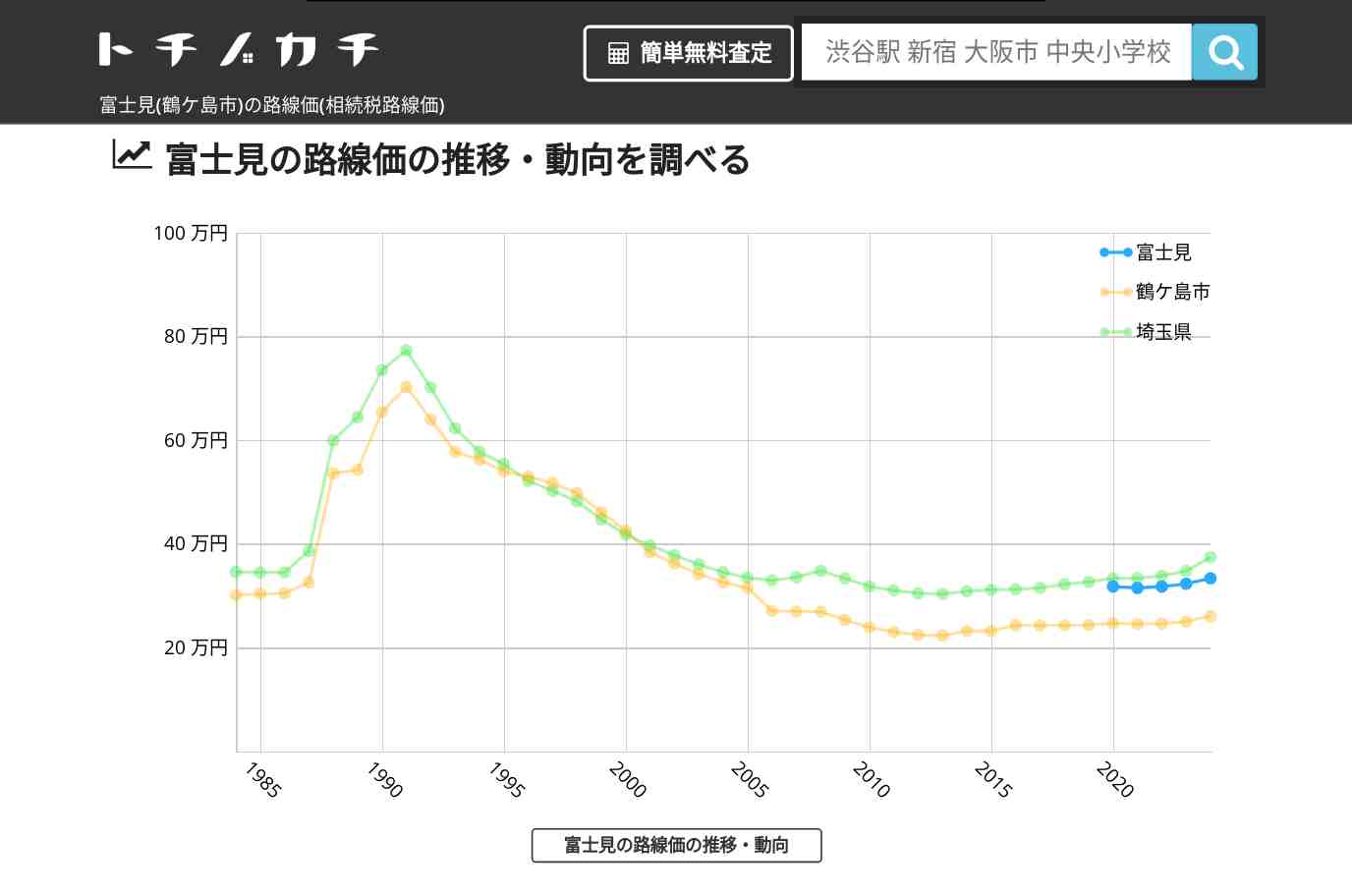 富士見(鶴ケ島市)の路線価(相続税路線価) | トチノカチ