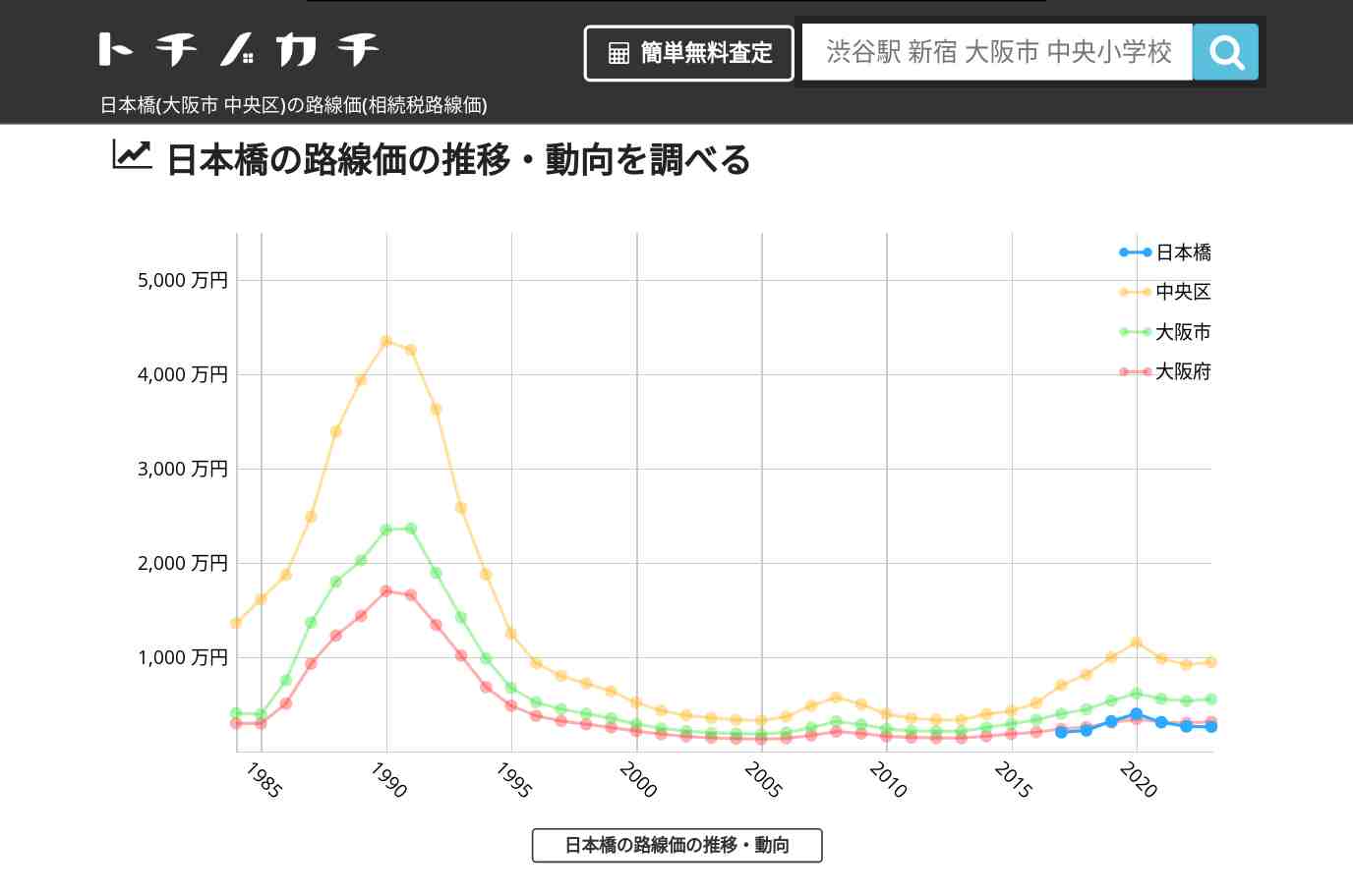 日本橋(中央区)の路線価(相続税路線価) | トチノカチ