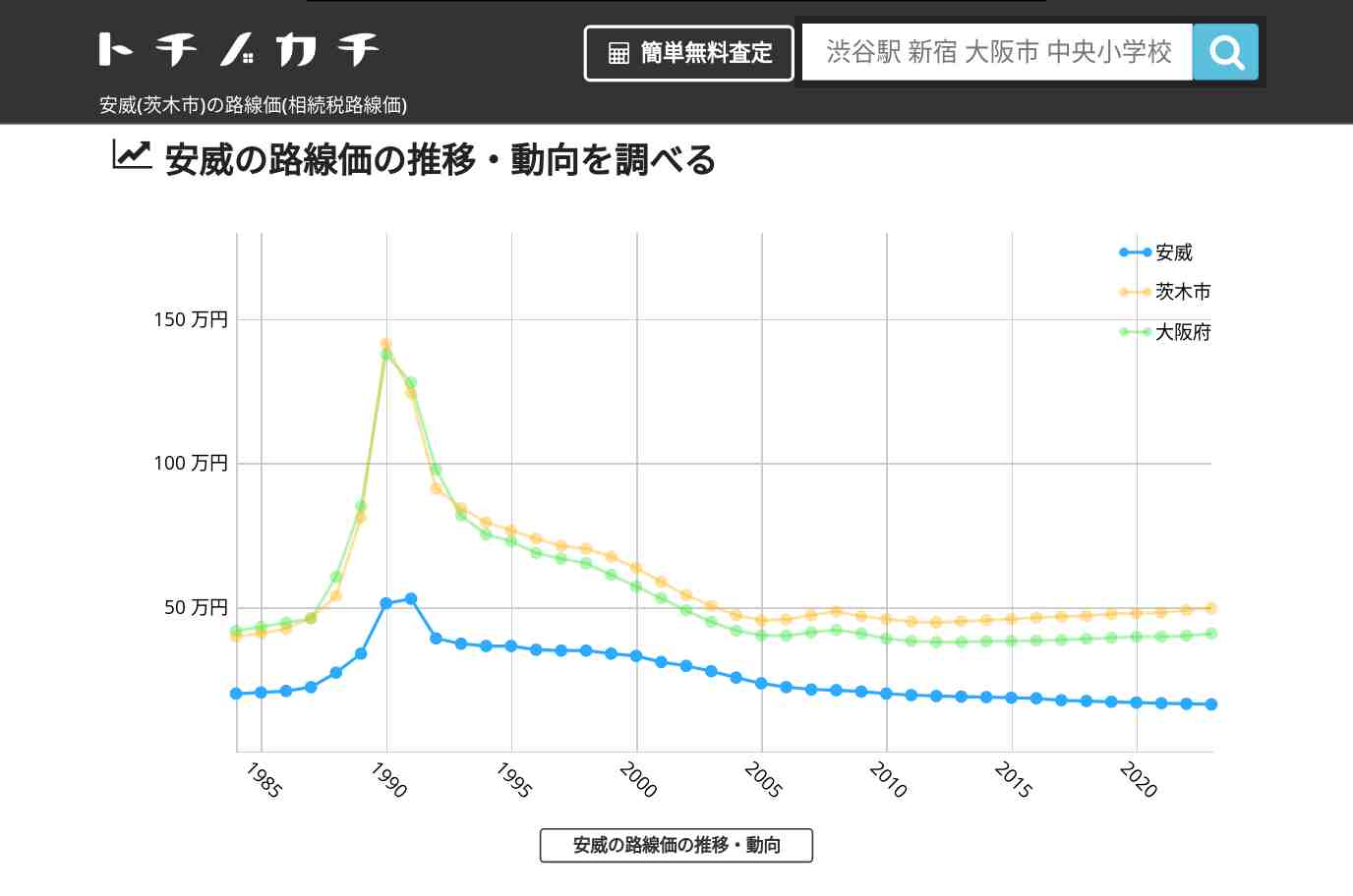 安威(茨木市)の路線価(相続税路線価) | トチノカチ