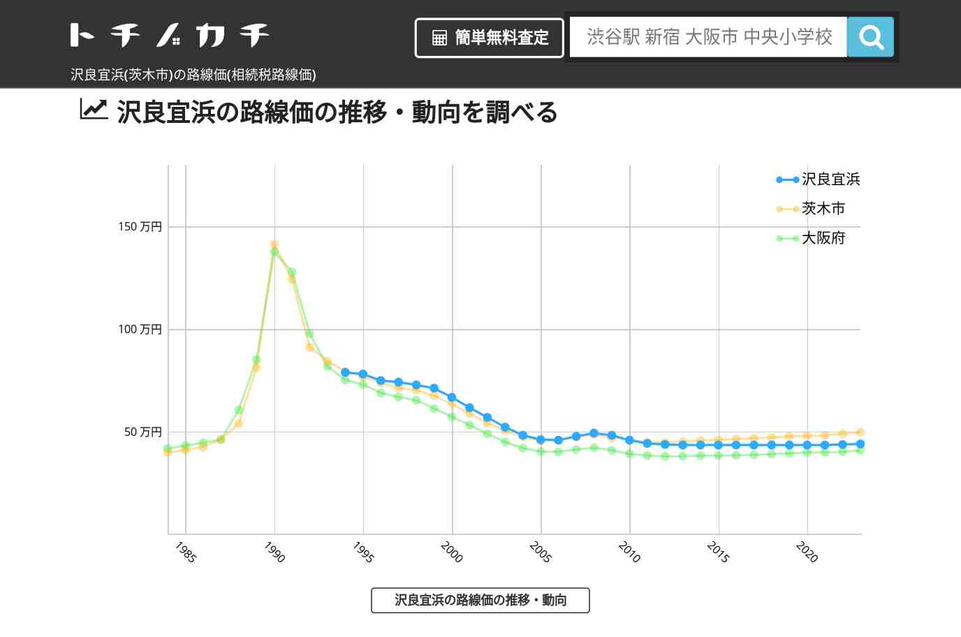 沢良宜浜(茨木市)の路線価(相続税路線価) | トチノカチ