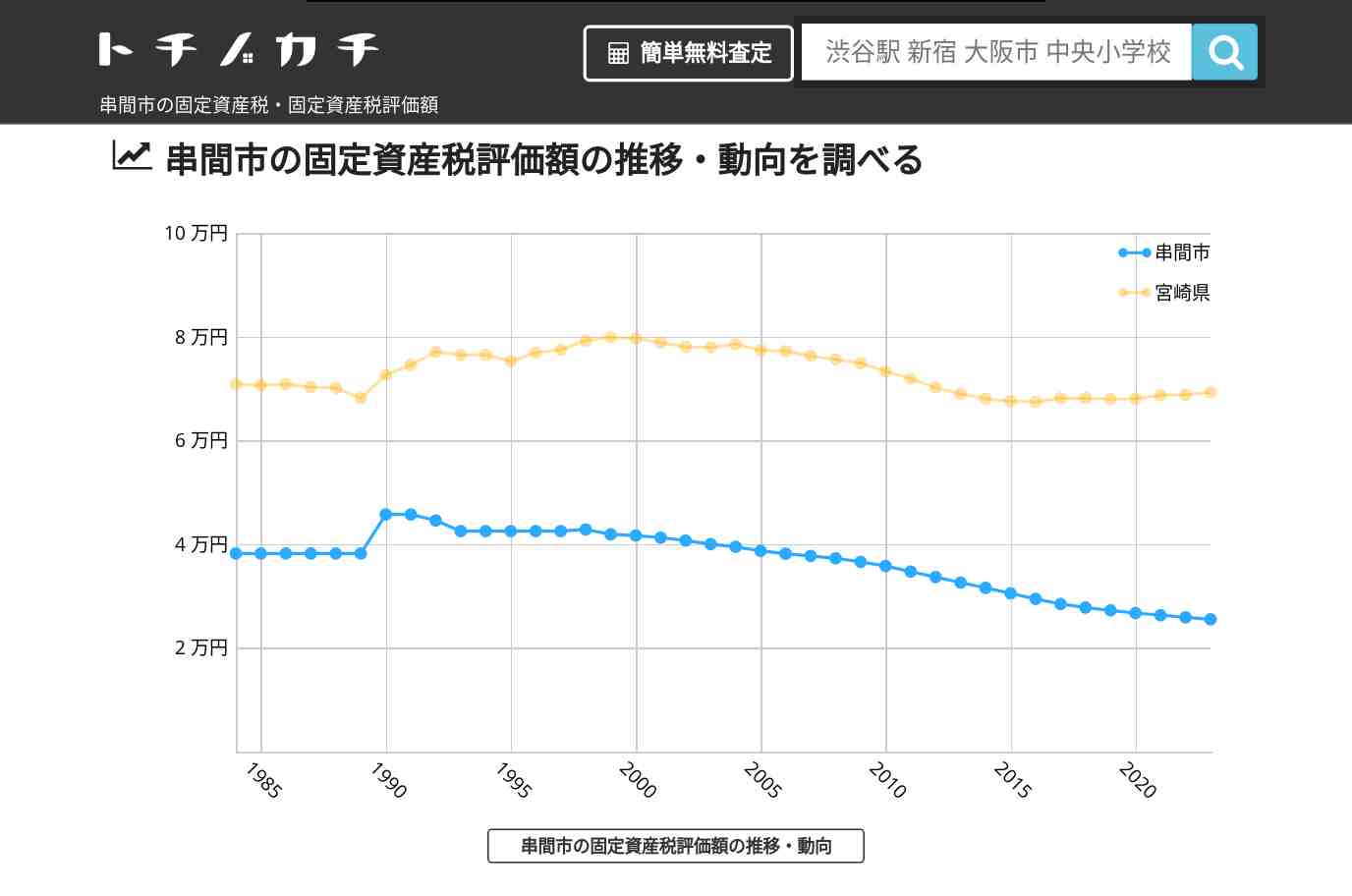 串間市(宮崎県)の固定資産税・固定資産税評価額 | トチノカチ
