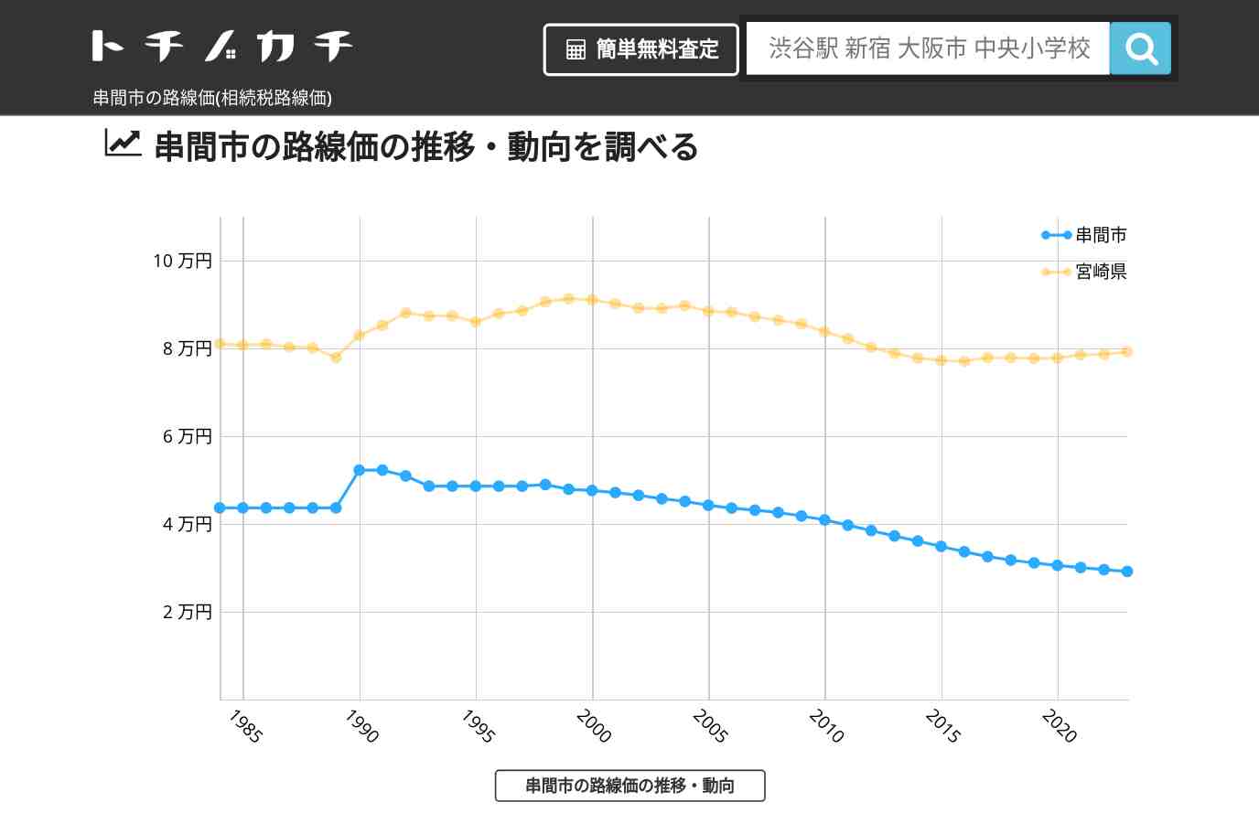 串間市(宮崎県)の路線価(相続税路線価) | トチノカチ