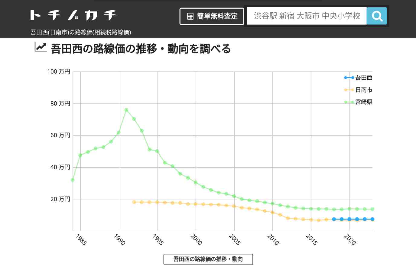 吾田西(日南市)の路線価(相続税路線価) | トチノカチ