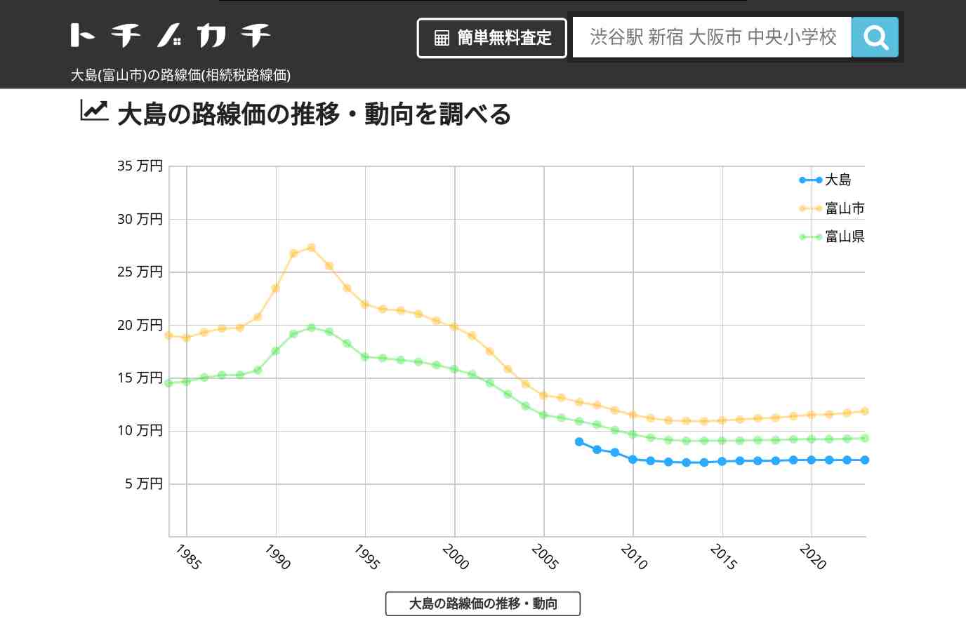大島(富山市)の路線価(相続税路線価) | トチノカチ