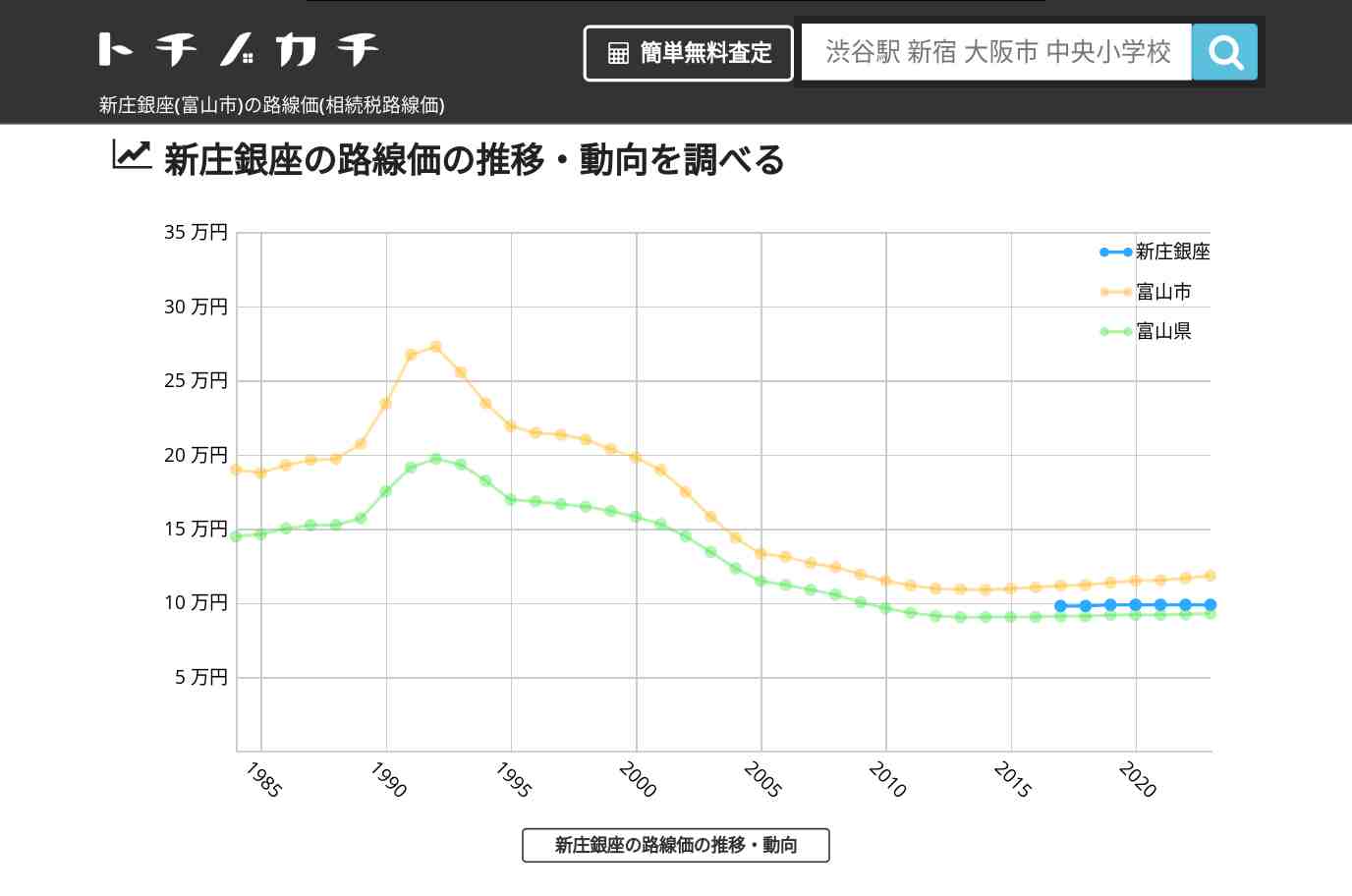 新庄銀座(富山市)の路線価(相続税路線価) | トチノカチ