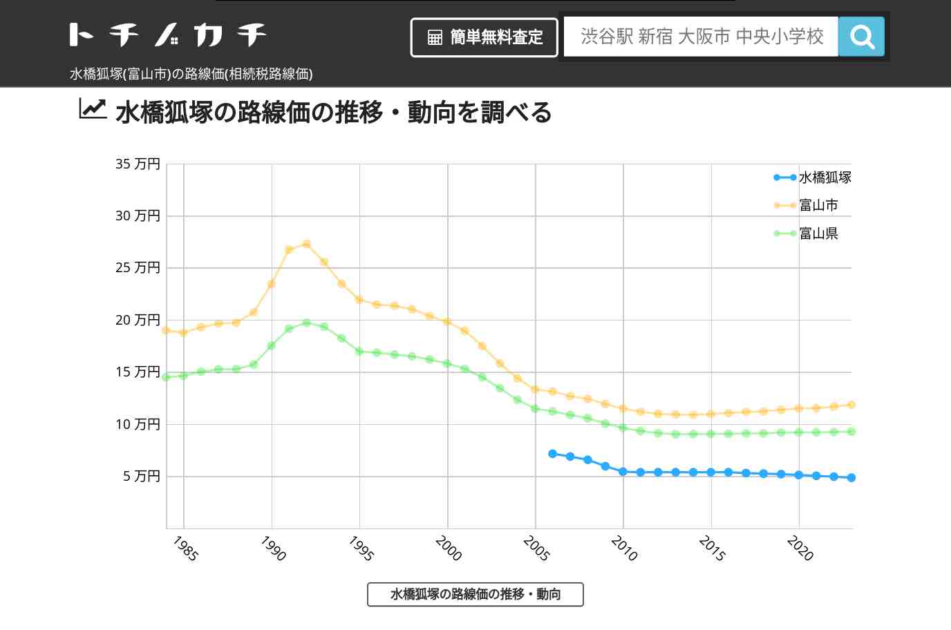 水橋狐塚(富山市)の路線価(相続税路線価) | トチノカチ