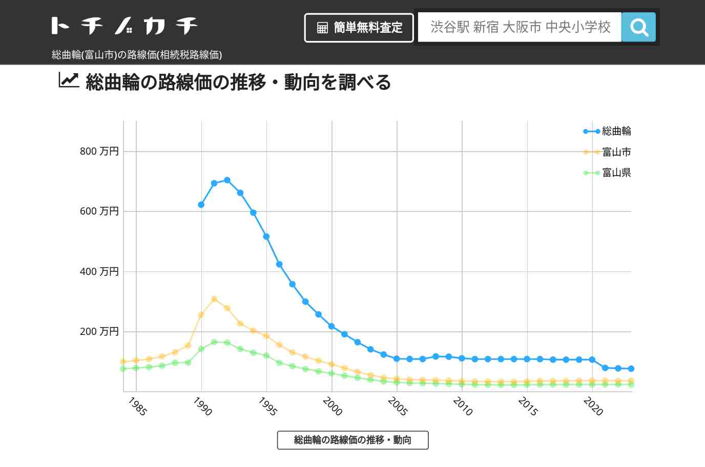 総曲輪(富山市)の路線価(相続税路線価) | トチノカチ