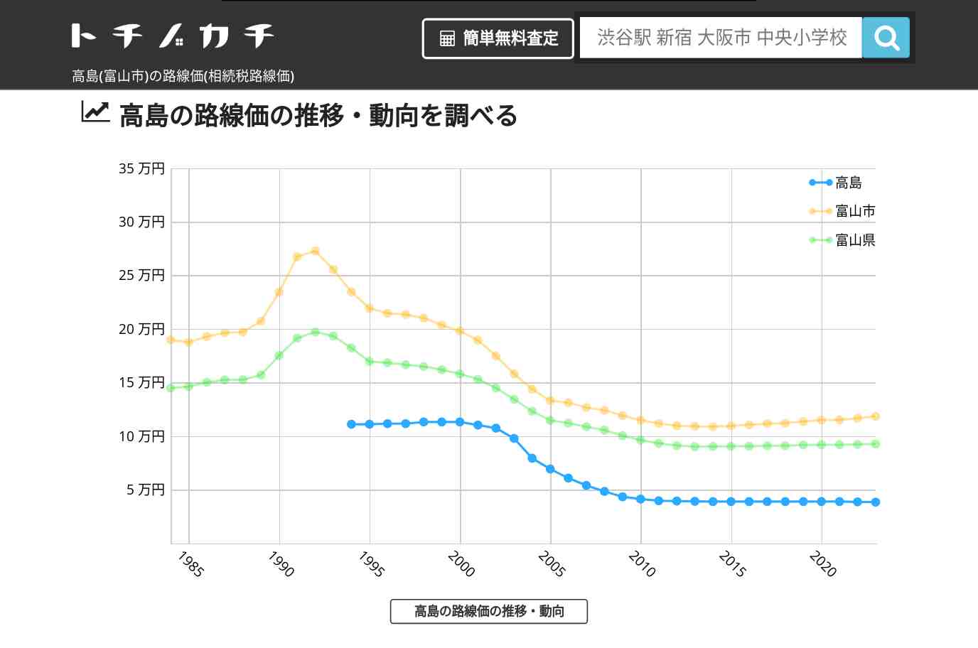 高島(富山市)の路線価(相続税路線価) | トチノカチ