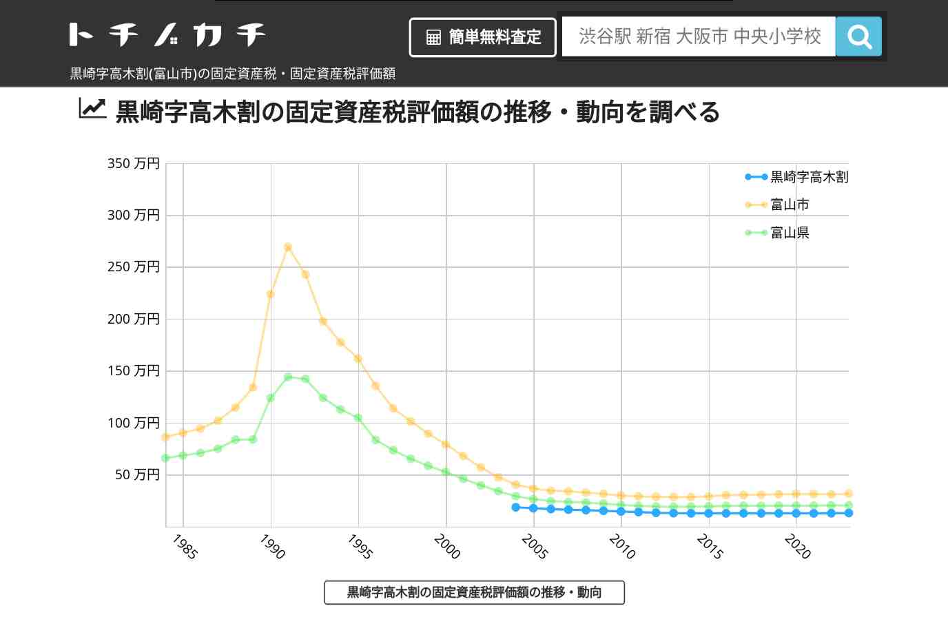 黒崎字高木割(富山市)の固定資産税・固定資産税評価額 | トチノカチ