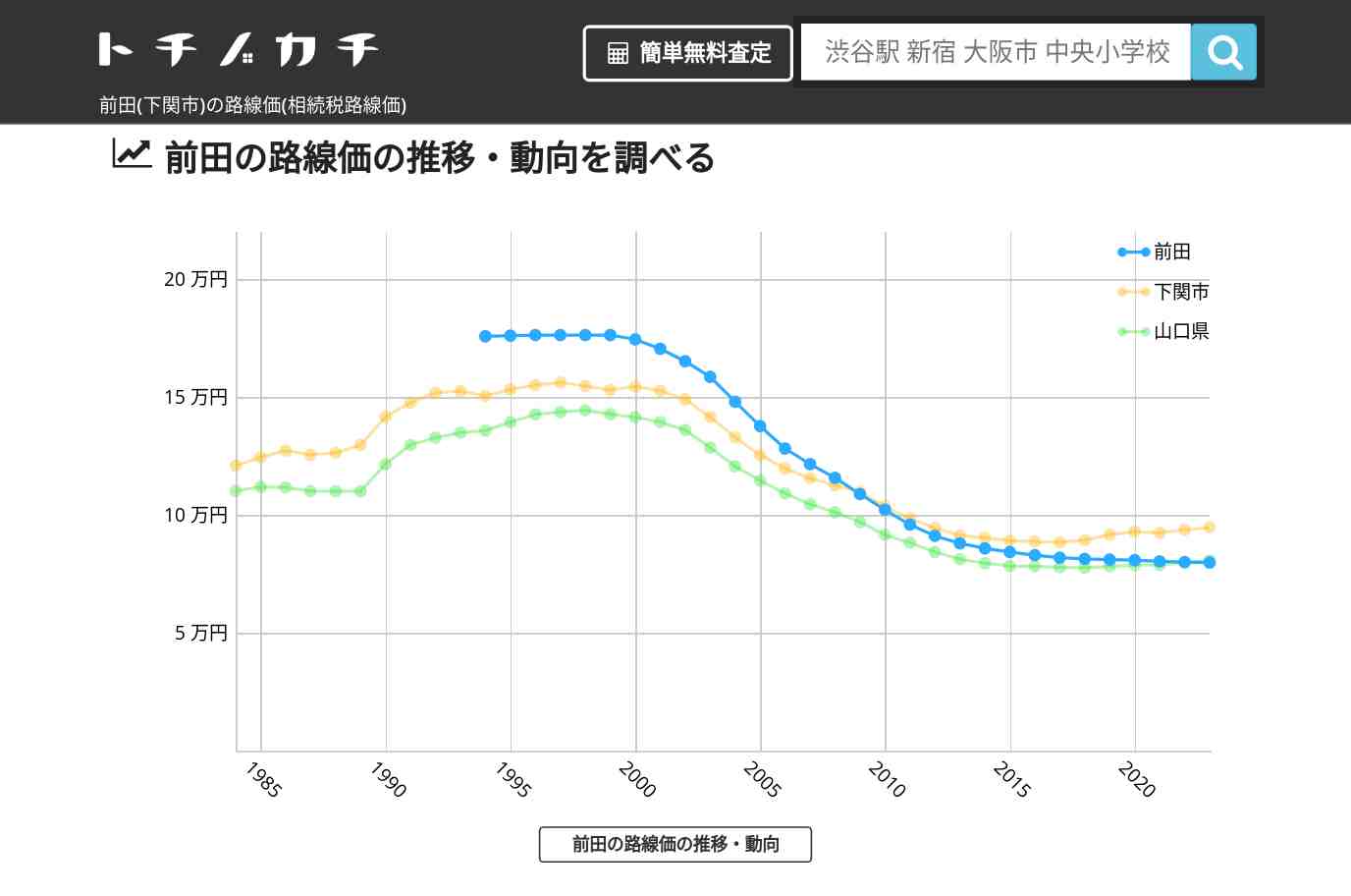 前田(下関市)の路線価(相続税路線価) | トチノカチ