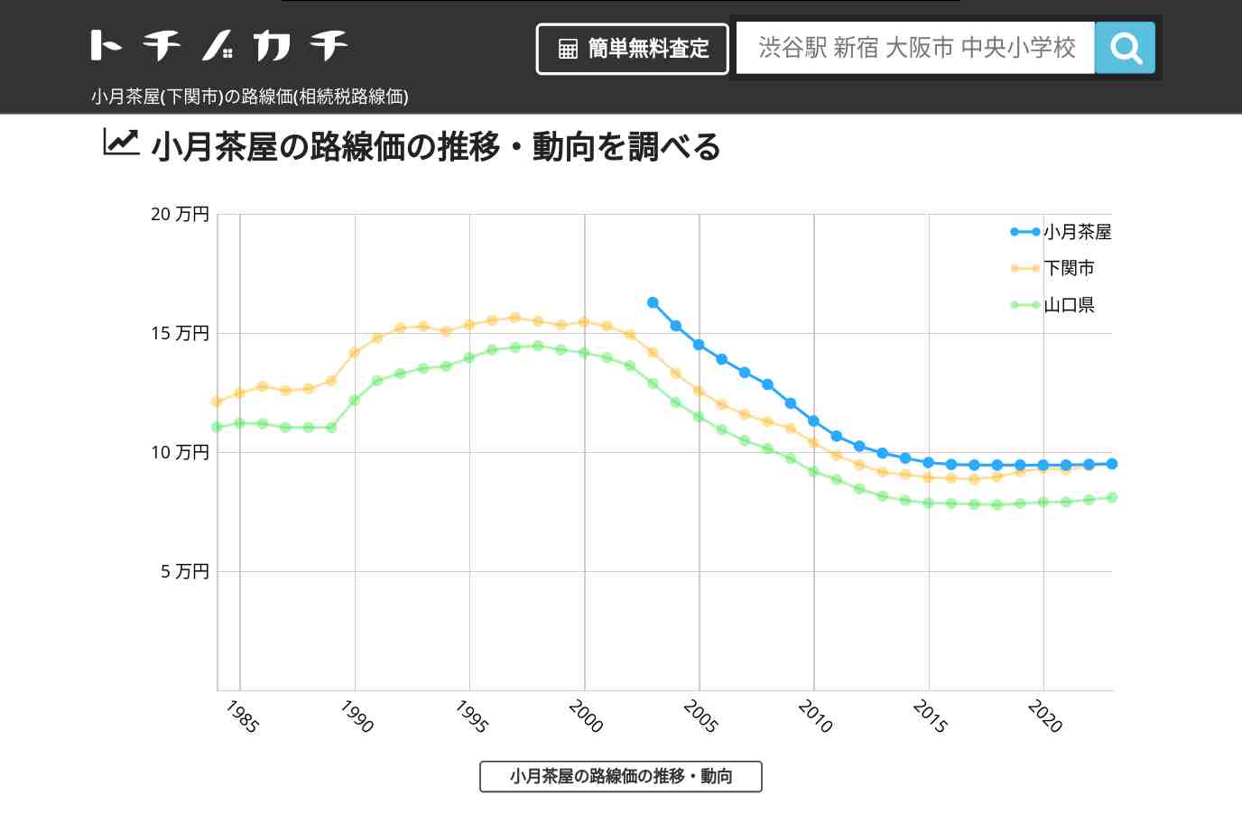 小月茶屋(下関市)の路線価(相続税路線価) | トチノカチ