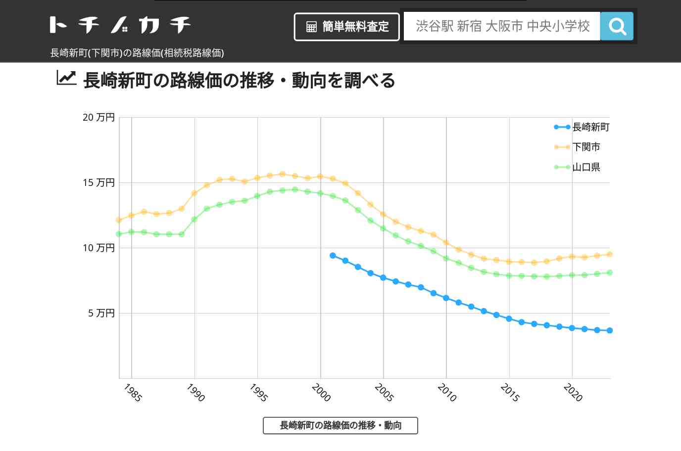 長崎新町(下関市)の路線価(相続税路線価) | トチノカチ