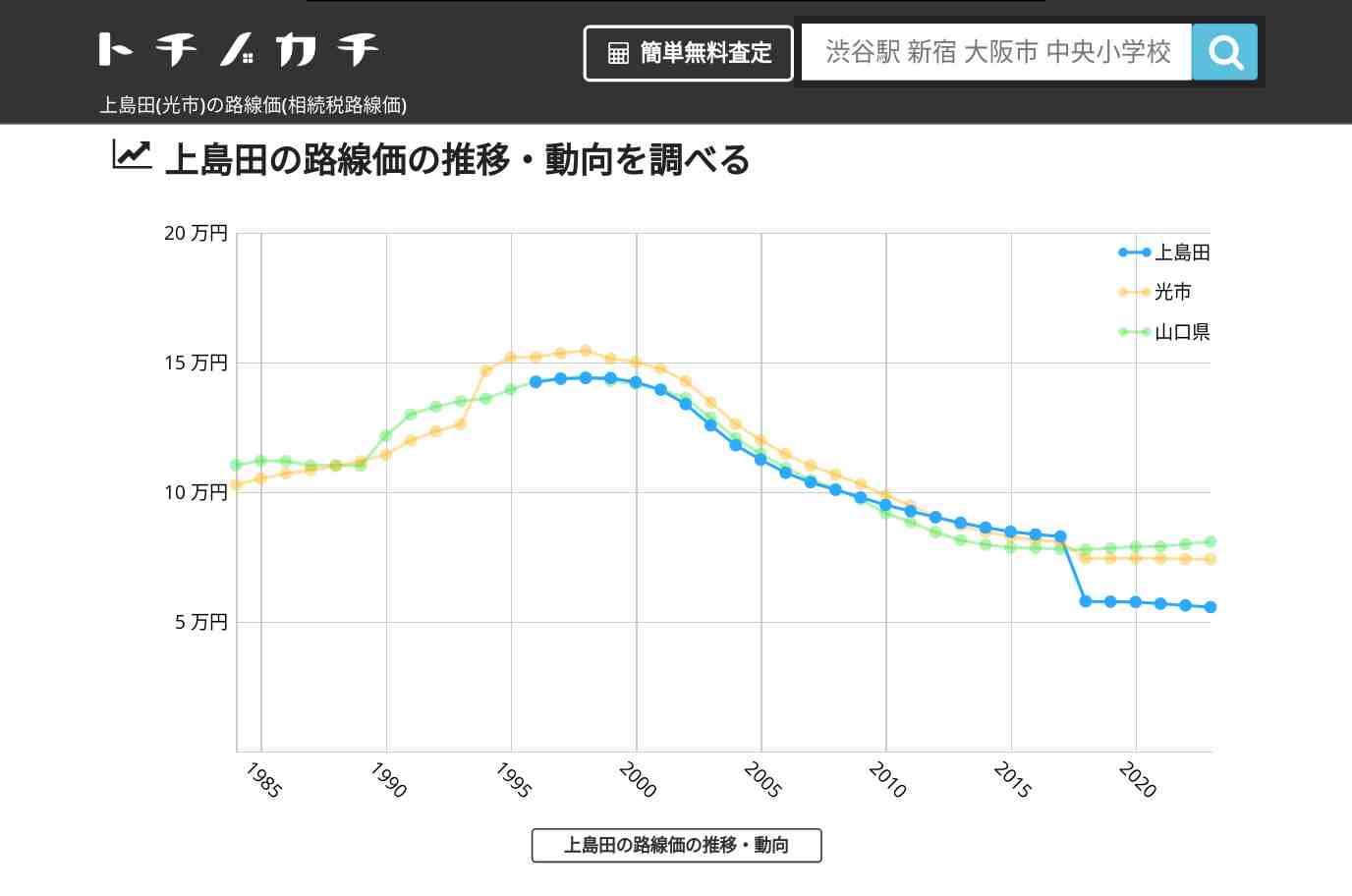 上島田(光市)の路線価(相続税路線価) | トチノカチ