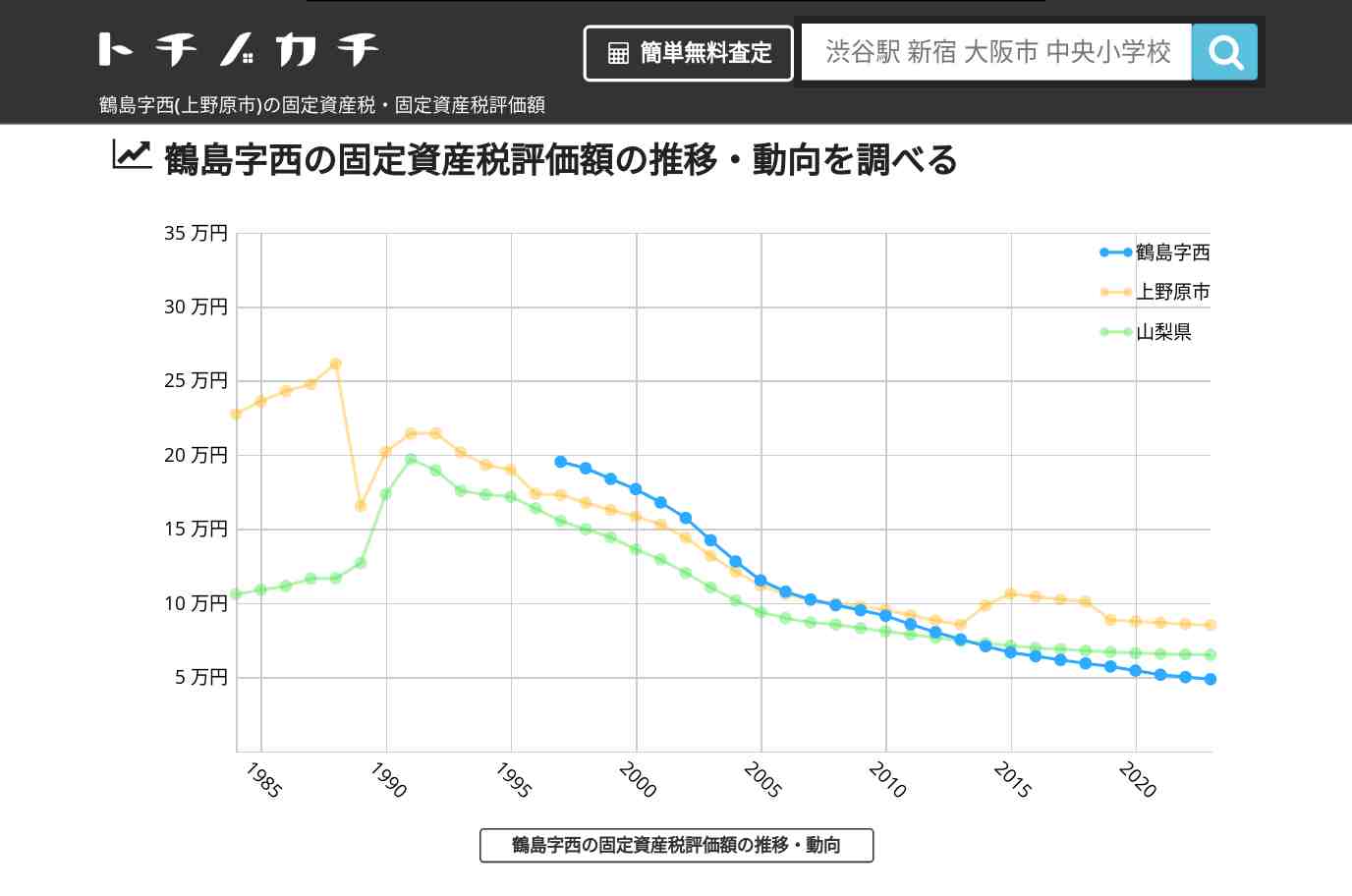 鶴島字西(上野原市)の固定資産税・固定資産税評価額 | トチノカチ