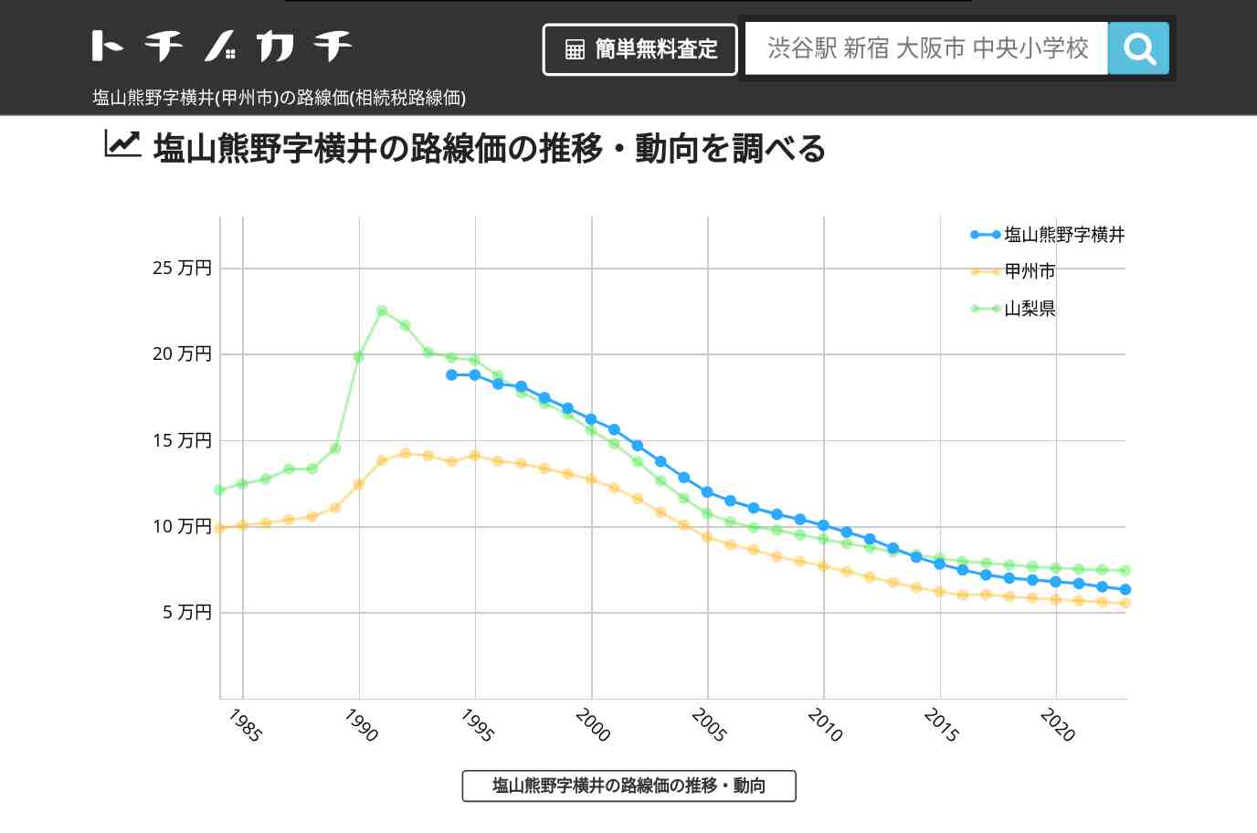 塩山熊野字横井(甲州市)の路線価(相続税路線価) | トチノカチ