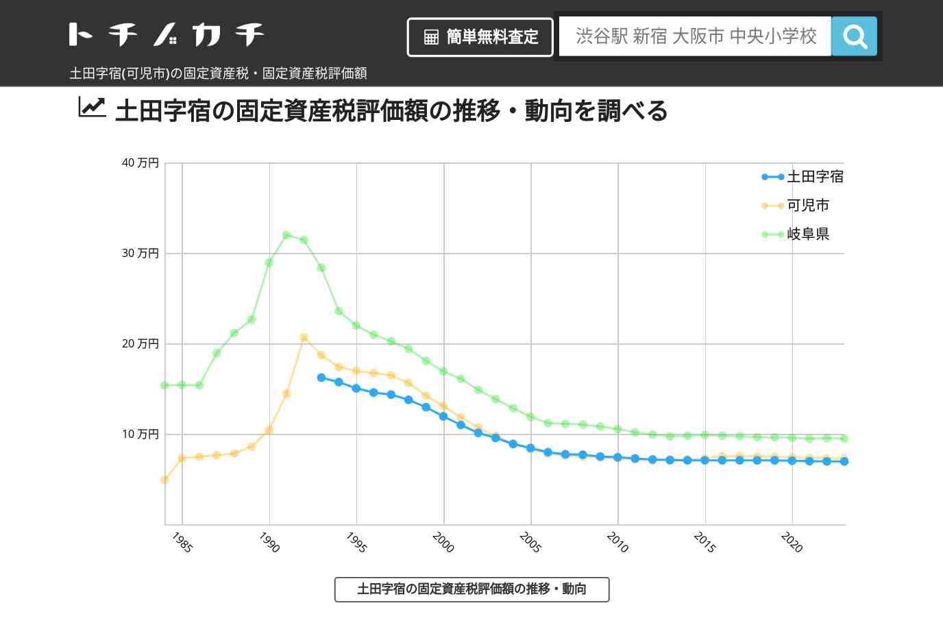 土田字宿(可児市)の固定資産税・固定資産税評価額 | トチノカチ