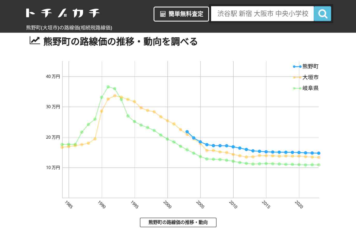 熊野町(大垣市)の路線価(相続税路線価) | トチノカチ