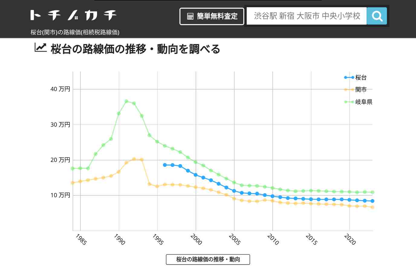 桜台(関市)の路線価(相続税路線価) | トチノカチ