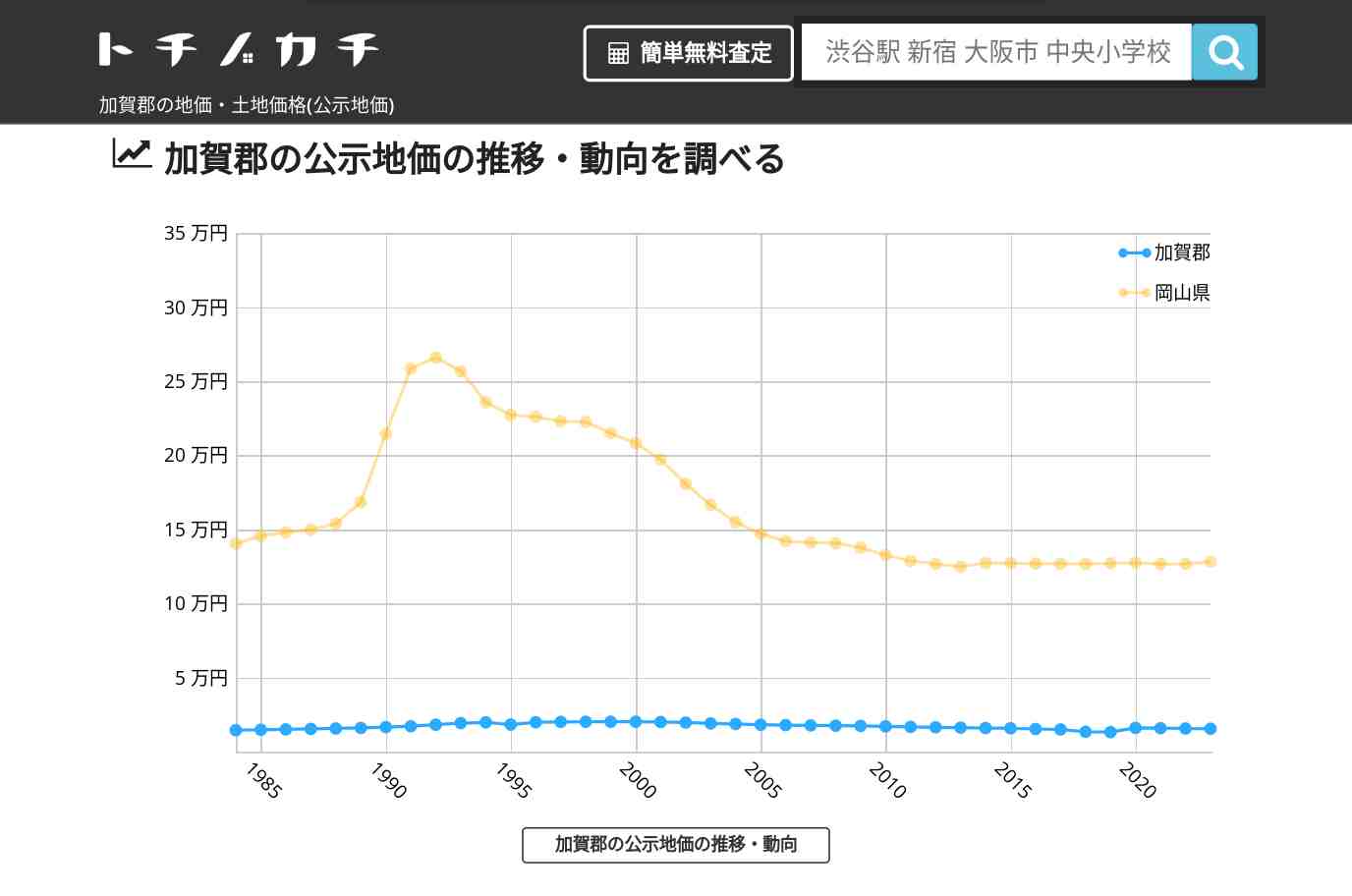 加賀郡(岡山県)の地価・土地価格(公示地価) | トチノカチ