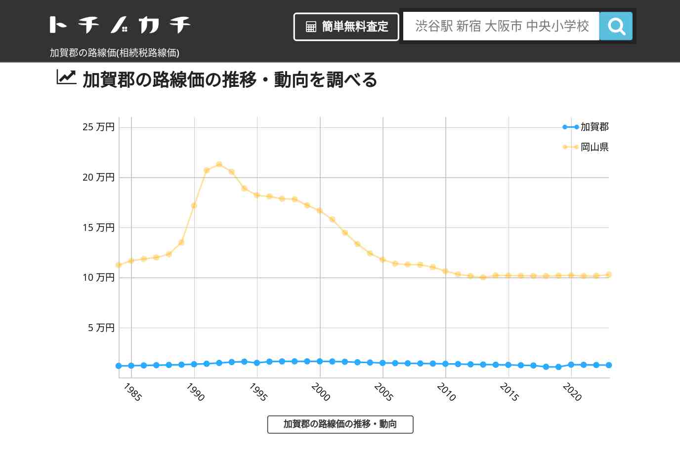 加賀郡(岡山県)の路線価(相続税路線価) | トチノカチ